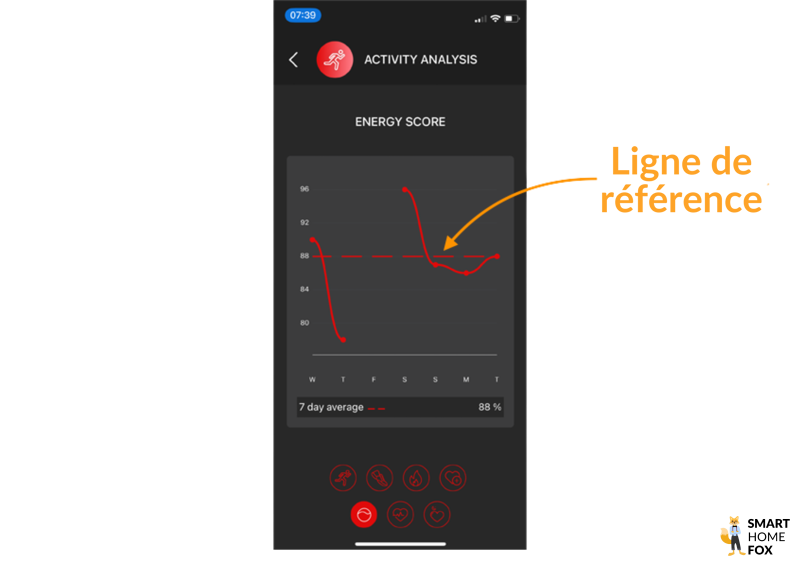 circular ring score energie
